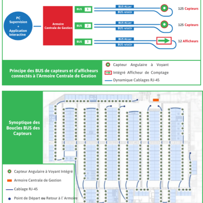 architecture du système nos solutions